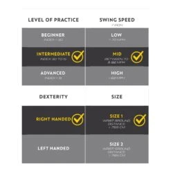 3-WOOD 500 RIGHT HANDED SIZE 1 & MEDIUM SPEED -Eagle Swing Outlet k6fffec4f49926f6b5bf7cd70851f0ff0
