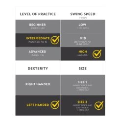 GOLF DRIVER 500 LEFT HANDED SIZE 2 & HIGH SPEED 11 GOLF DRIVER 500 LEFT HANDED SIZE 2 & HIGH SPEED -Eagle Swing Outlet k8cdcb61f6b67233fff8fd092d01f2d7d