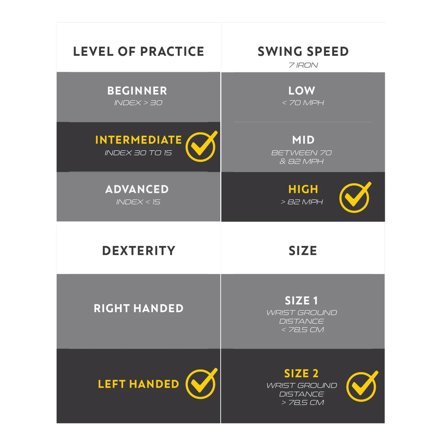 GOLF DRIVER 500 LEFT HANDED SIZE 2 & HIGH SPEED 4 GOLF DRIVER 500 LEFT HANDED SIZE 2 & HIGH SPEED - Image 4