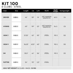 HALF SET 6 GOLF CLUBS LEFT HANDED STEEL - INESIS 100 17 HALF SET 6 GOLF CLUBS LEFT HANDED STEEL - INESIS 100 -Eagle Swing Outlet k9adeb22ffe124147a9799116c1aa96b4 1