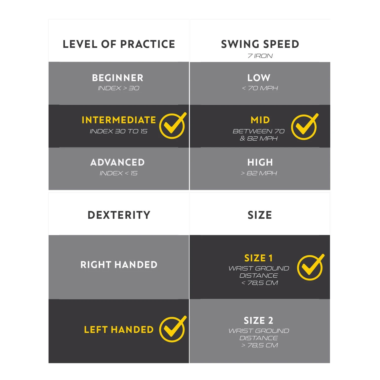 GOLF DRIVER 500 LEFT HANDED SIZE 1 & MEDIUM SPEED 4 GOLF DRIVER 500 LEFT HANDED SIZE 1 & MEDIUM SPEED - Image 4