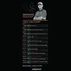 GOLF PUTTING MAT 3M - WELLPUTT FIRST -Eagle Swing Outlet kb554dbefa0b5fa964672cd75a2c6b25c